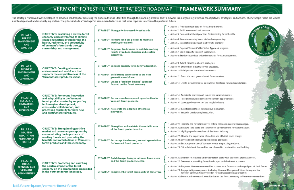 Screenshot of the framework summary