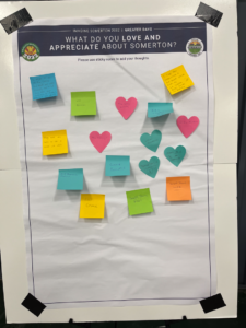 TT Appreciate Board Day 2