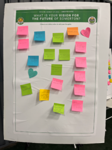 TT Vision Board Day 2